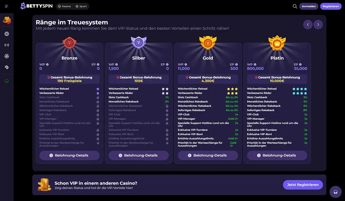 BettySpin Casino VIP-Programm